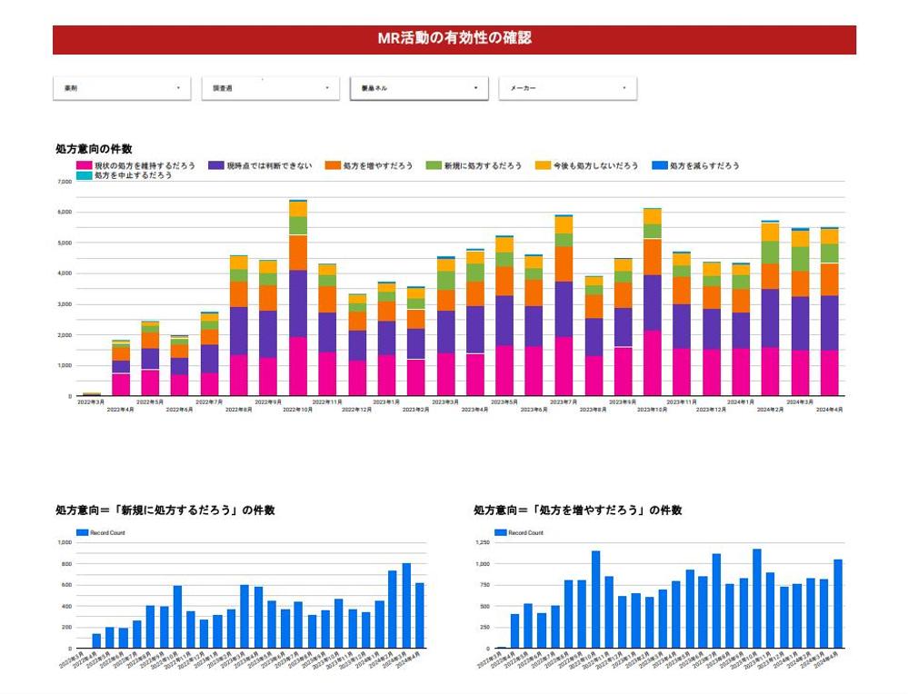  小規模プロジェクト：製薬データ可視化支援およびTableauデザイン高度化支援しました