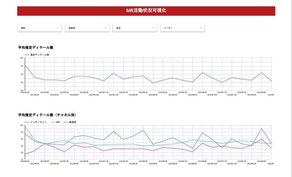 小規模プロジェクト：製薬データ可視化支援およびTableauデザイン高度化支援しました