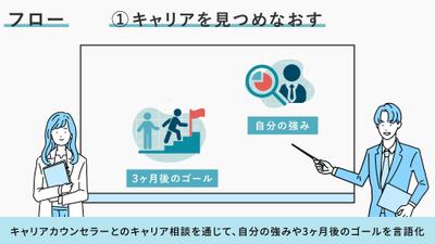 株式会社エンファクトリー様「ベンチャー留学」サービスPR動画を制作しました