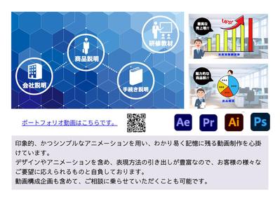 私のスキルの一端がわかるコンテンツをビジネス動画を中心に作成しました。動画でも確認できるようにしました