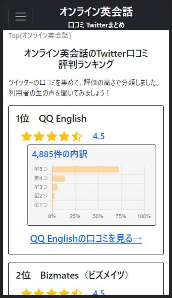 Twitter口コミのポジティブ度を判定をして、5段階評価でまとめたサイトを毎日生成するアプリを作りました