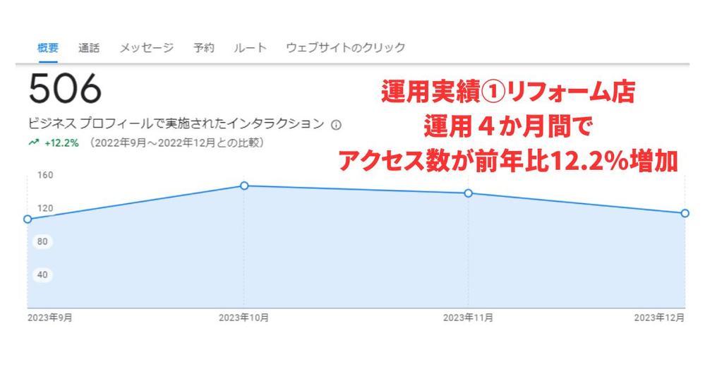 【MEO成果事例】集客率を大幅に改善しました