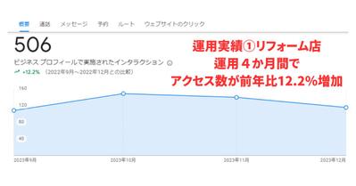 【MEO成果事例】集客率を大幅に改善しました