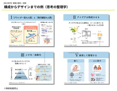 自主制作 | 書籍の内容を要約・図解しました