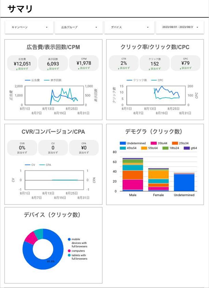 Looker Studioテンプレート【Google広告の分析】の見本を公開しました