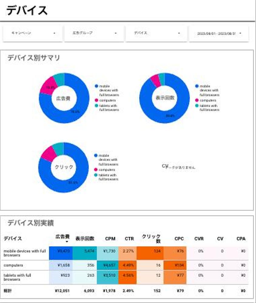 Looker Studioテンプレート【Google広告の分析】の見本を公開しました