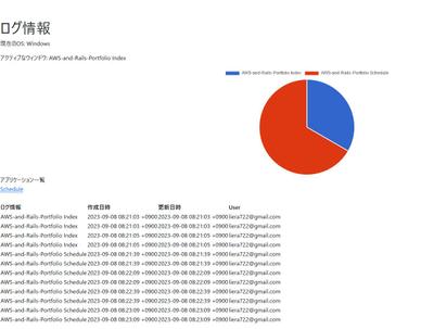 アクティブなウィンドウの情報取得ができるWebアプリを作成しました