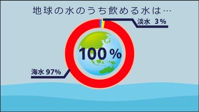 わたしが勉強中に作成した水不足に関するインフォグラフィックスムービーです。ました