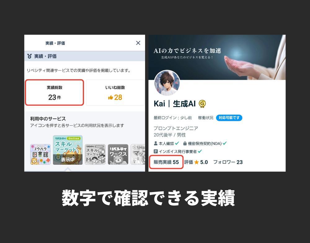 クラウドソーシングで確認できる実績をまとめました