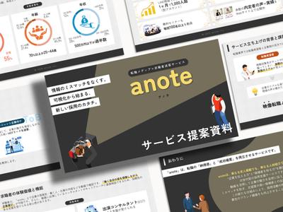 映像系転職メディアの提案資料をパワーポイント（PowerPoint）で作成しました