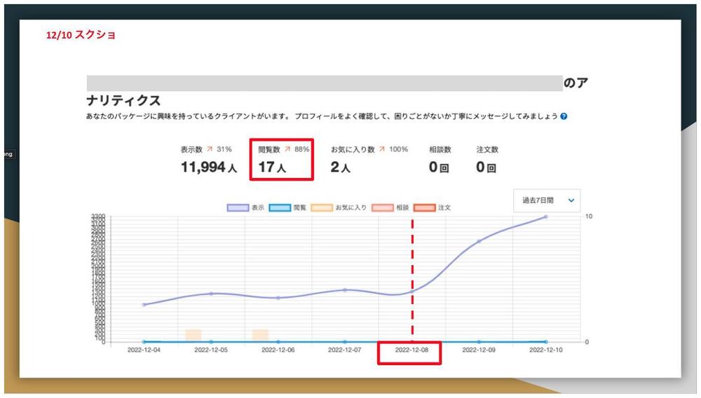 ランサーズパッケージ出品のサムネイルを作成しました