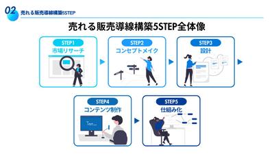 【講義用スライド】アドネス株式会社様の講義用スライドを作成しました