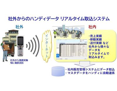 リアルタイムで社外から入力！キーエンスのハンディターミナル連携の在庫管理システムを構築しました