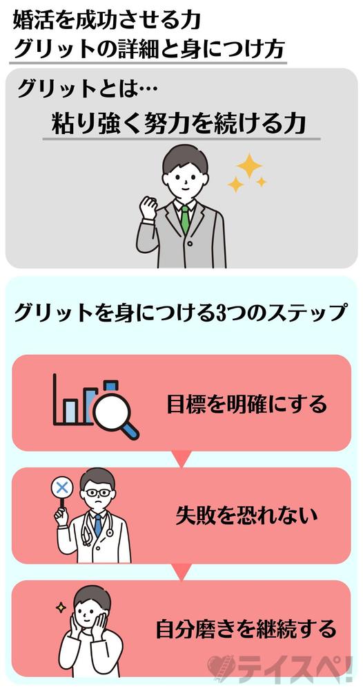 Canva Proで図解制作しました