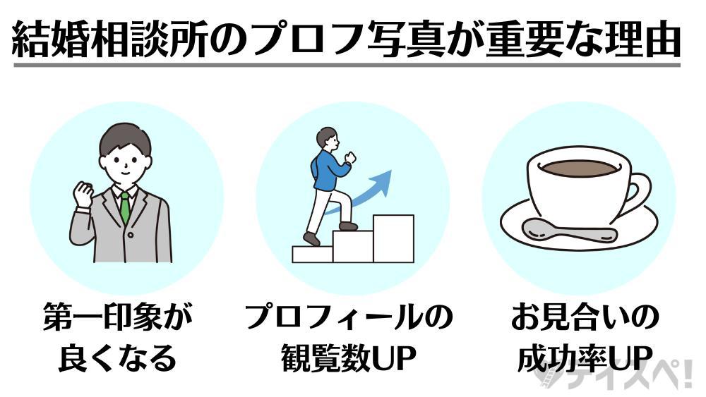 Canva Proで図解制作しました