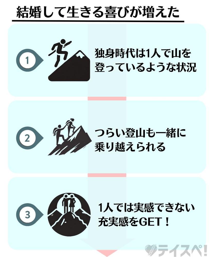 Canva Proで図解制作しました