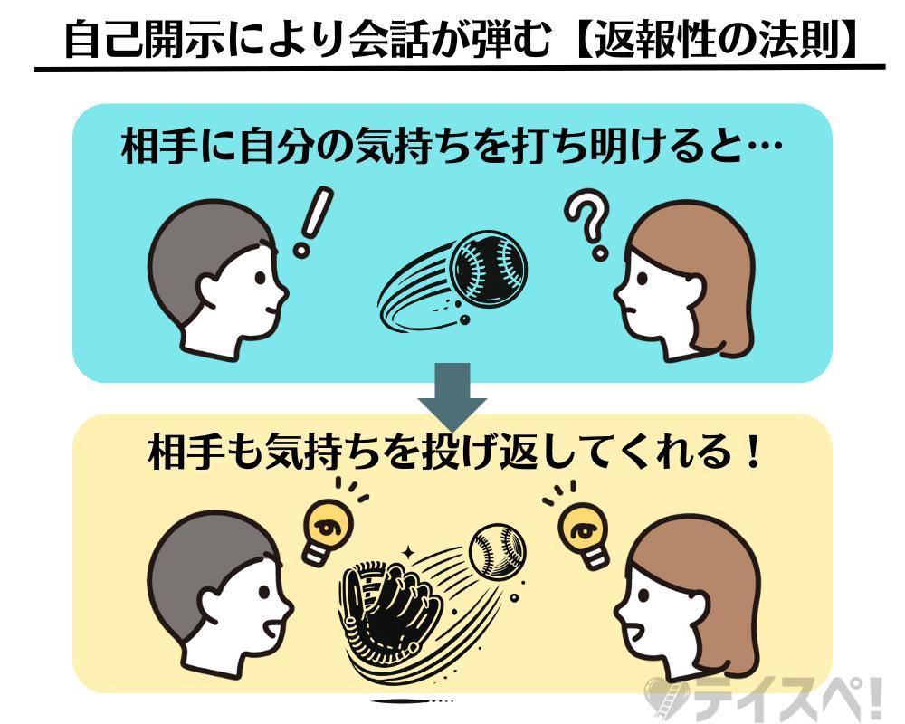 Canva Proで図解制作しました