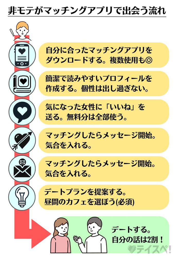 Canva Proで図解制作しました