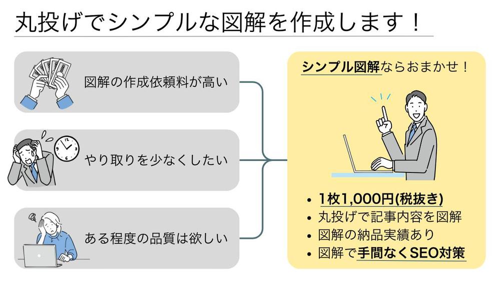 Canva Proで図解制作しました