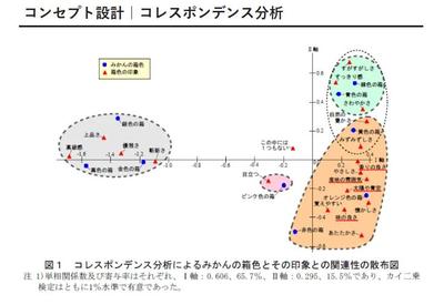 WEBMARKS様の「Webマーケティング 統計学」で1位を獲得しました