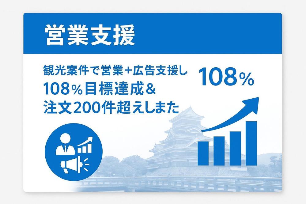 営業支援｜観光案件で営業＋広告支援し108％目標達成＆注文200件超えしました