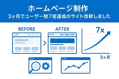 ホームページ制作｜3ヶ月でユーザー数7倍達成のサイト改修しました