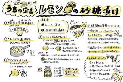 自家製レモンの砂糖漬けの手書きレシピを作成しました