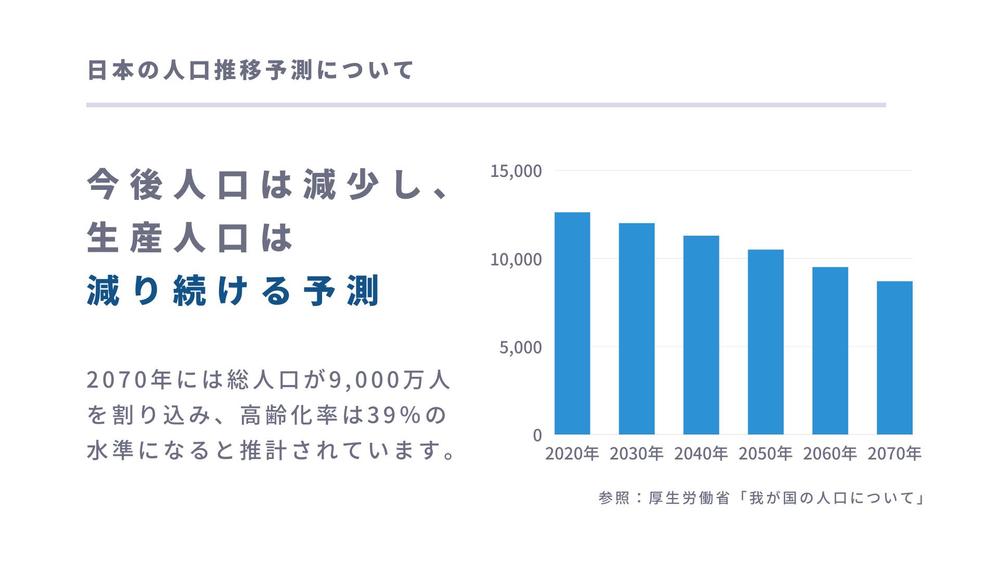 【Canva使用】採用マーケット説明資料を作成しました