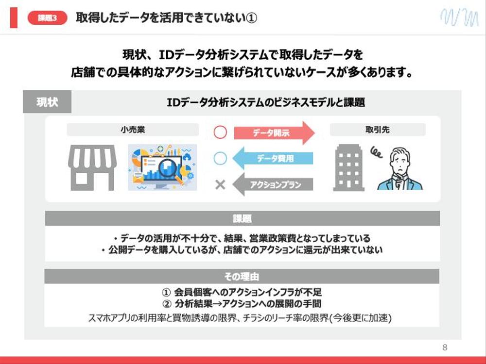 【PowerPoint資料】ウィルマーケティング株式会社様の営業資料を作成し
ました