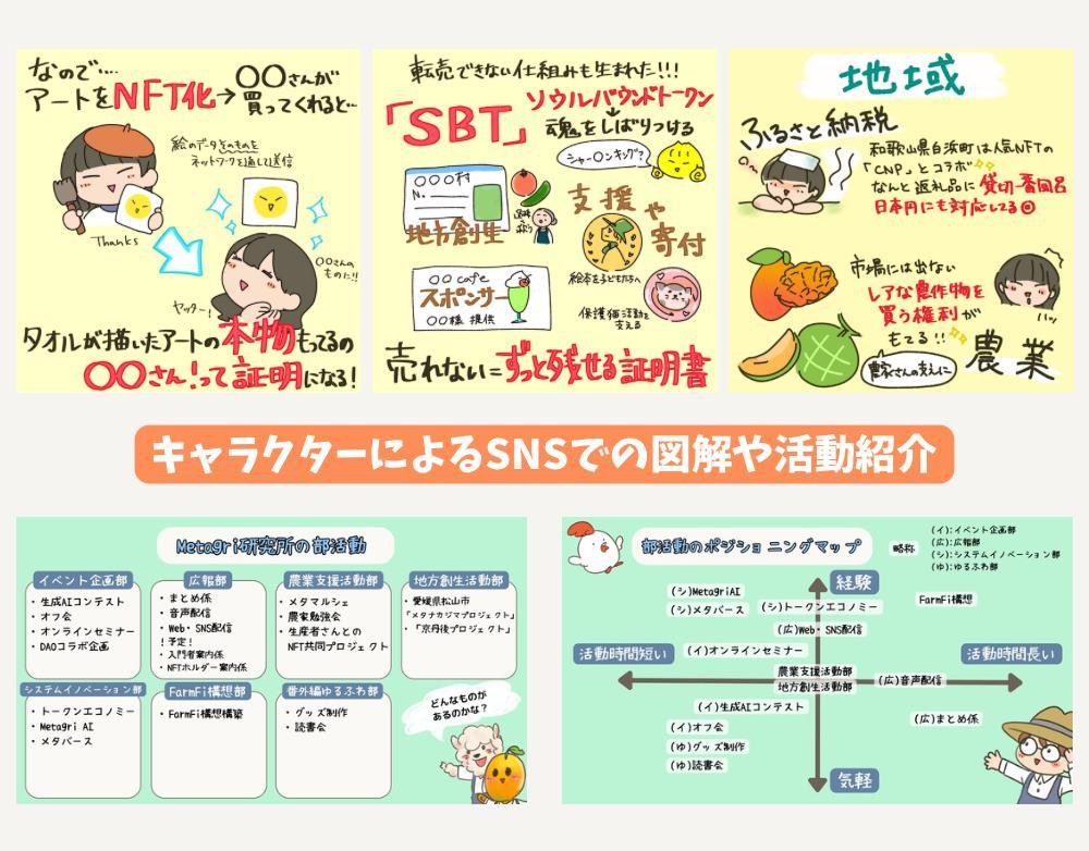 アートであなたのサービスを伝えるポートフォリオを作りました