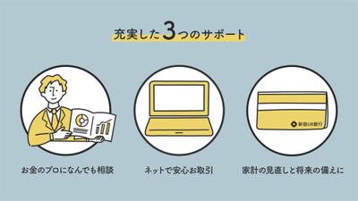 【 サービス紹介動画 】を制作ました