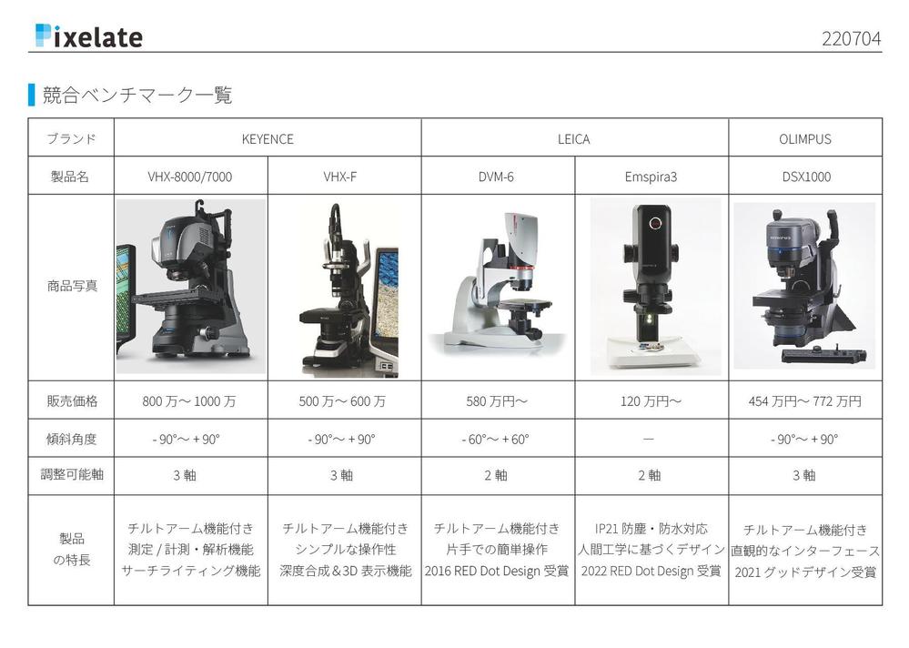 株式会社ピクセレイト様の事前リサーチを担当しました