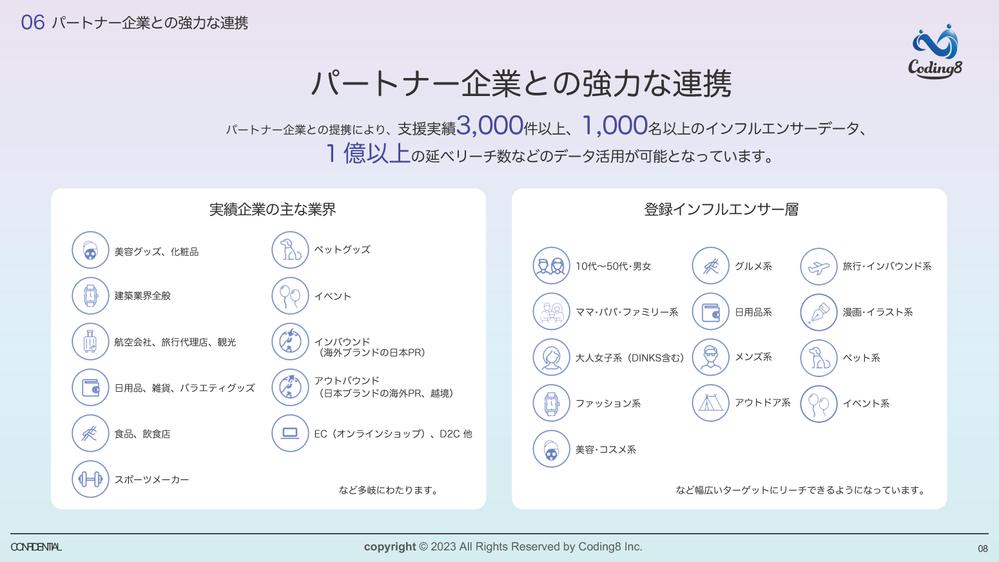 私達の主力であるInstagram運用代についての特徴の説明資料を作成しました