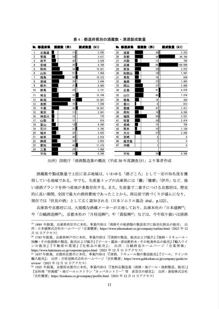 地場産業の調査レポートを作成しました