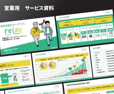 事業継承マッチングプラットフォームの営業資料を作成しました