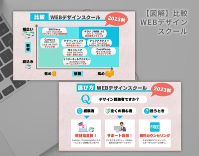 【図解】「WEBデザインスクール比較」を作成しました