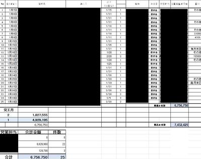 不動産賃貸会社様の経理業務行いました