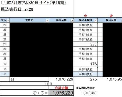 不動産賃貸会社様の経費業務を行いました