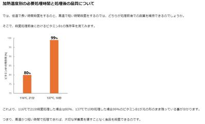 食品向け装置開発メーカーのホームページにて、粒・粒状製品の加熱殺菌装置に関する記事を執筆しました