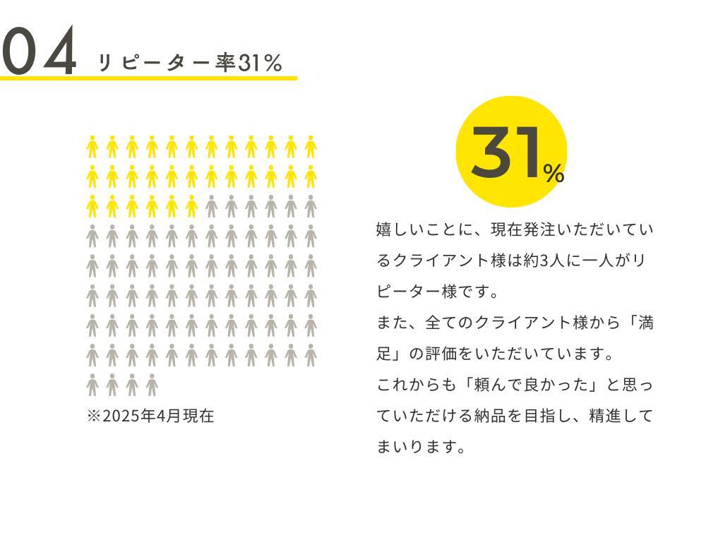 【リピーター様多数！】承っている作業内容をまとめました