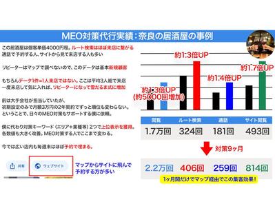 奈良市の居酒屋：1ヶ月間で通話数259回、ルート検索数406回、HPアクセス数814回の集客改善しました