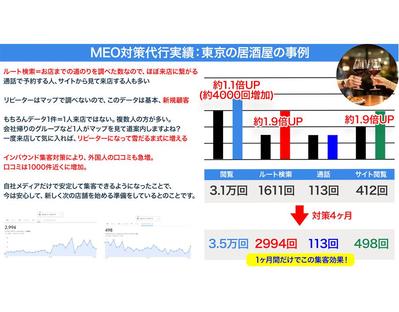 東京の焼き鳥屋：1ヶ月間だけで通話数113回、ルート検索数2994回、アクセス数498回を達成しました