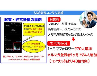 起業・経営塾:1ヶ月でフォロワー270人増加、高単価商品セールスの入り口メルマガ登録者が48倍増加しました