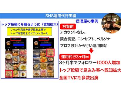 居酒屋：アカウント開設3ヶ月半で1000フォロワー達成し認知拡大、その後全国TVにも出演しました