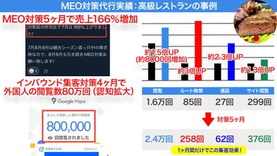 【MEO対策】高級レストランでインバウンド集客対策4ヶ月で閲覧数80万回、5ヶ月で売上166%増加しました