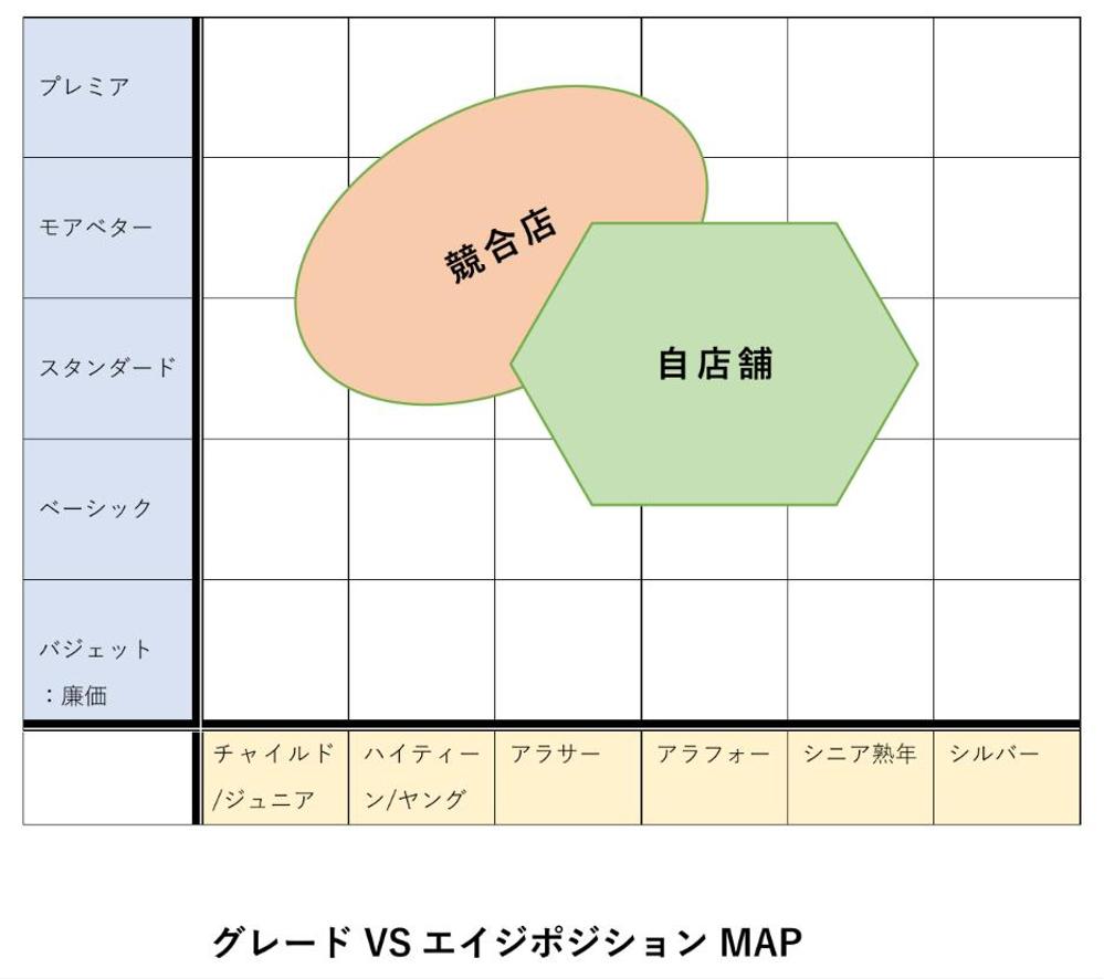 『メガターミナル立地等におけるポテンシャルと開発課題』
『新規出店に関わる開発の指針』などを作成しました