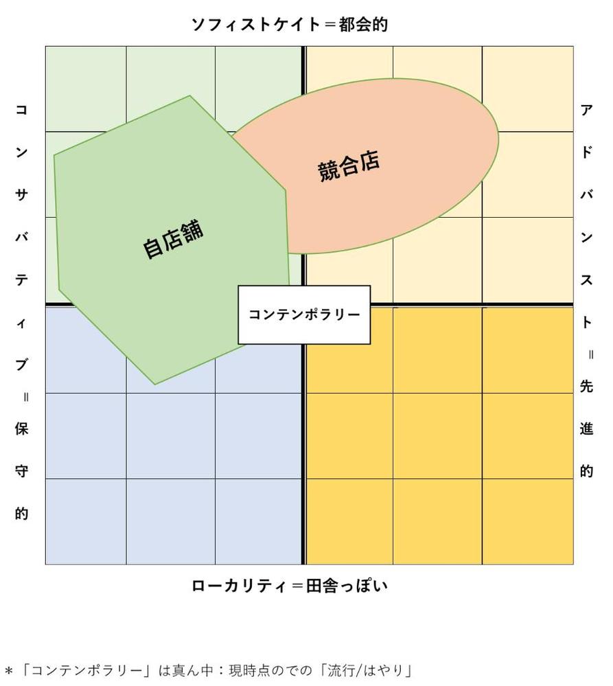 『メガターミナル立地等におけるポテンシャルと開発課題』
『新規出店に関わる開発の指針』などを作成しました