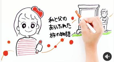 私の人生ストーリー動画を制作しました