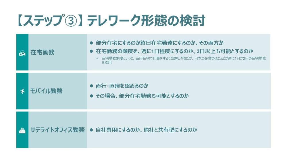 厚生労働省が紹介しているテレワークの導入方法のページをパワーポイントでビジュアライズしてみました