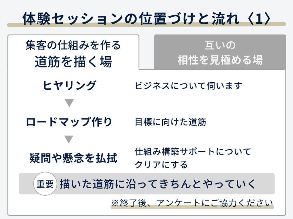 セールス資料としてきむかつさん（https://x.com/katsu_0922）に実際にお納めしました